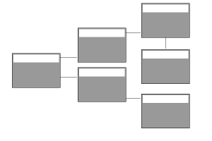 Database schema