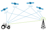 Differential GNSS