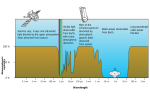 Electromagnetic radiation