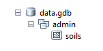 file geodatabase