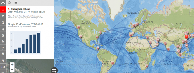 global trading ports