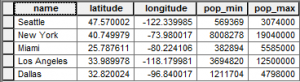Latitude and longitude table