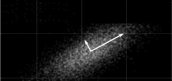 Principal Component Analysis Eigenvalue