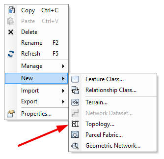 topology dataset