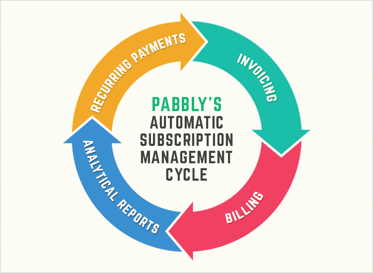 Pabbly Subscriptions: A Complete Tool for Any Business
