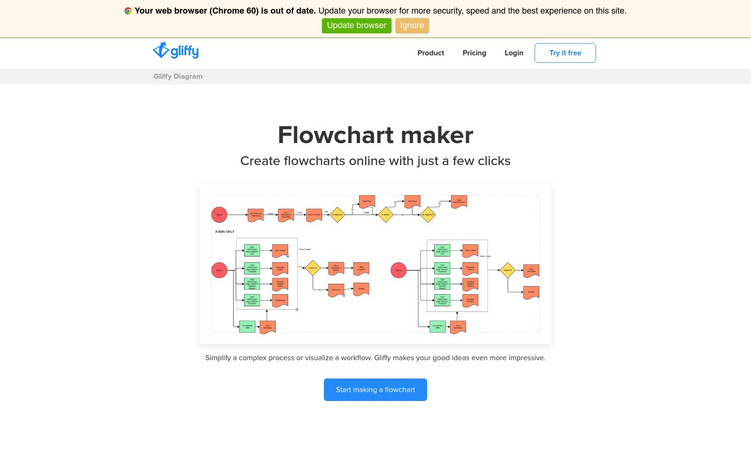 Gliffy Flowchart Software