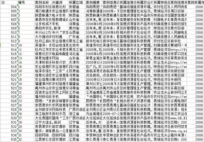  社会主义新农村信息化案例数据
