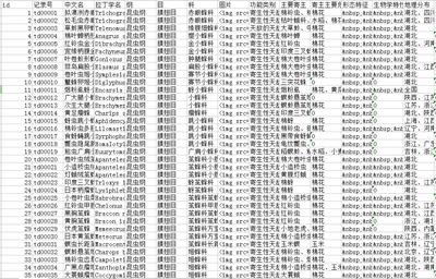  中国农业天敌昆虫数据