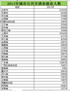  2006_2011年城市公共交通业就业人数数据