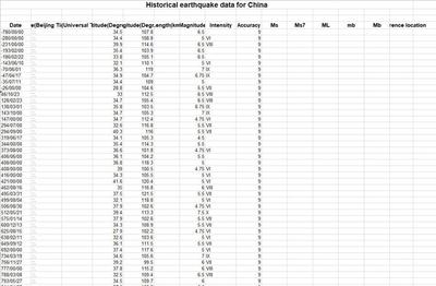  中国地震历史资料数据
