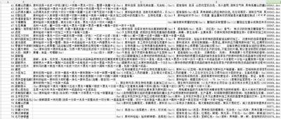  蔬菜加工质量安全控制数据