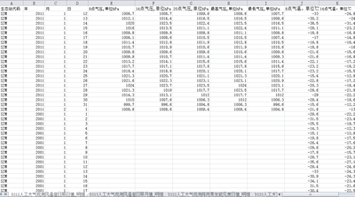  三江平原沼泽湿地生态试验站气象数据集(2001-2013)