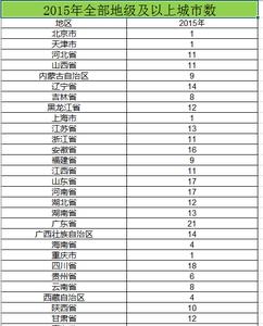  全国地级以上城市2006_2015