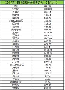  全国总户数2006_2015