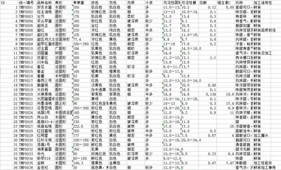  桃加工品质基础数据