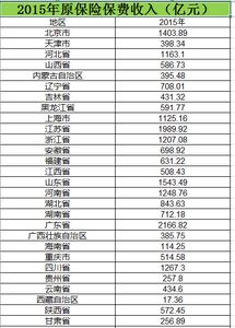  全国原保险保费收入2008_2015