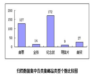  卫星遥感集邮品数据集（1957-1959）