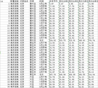  长江上下游-东北地区参考作物需水量数据