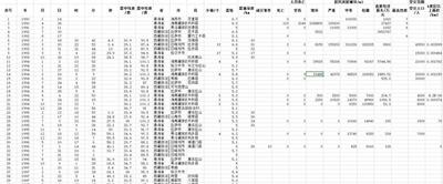  1990年至2015年青海-西藏高原地震数据