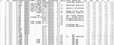  有机肥参数数据