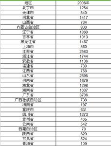  全国各省建成区面积2006_2015