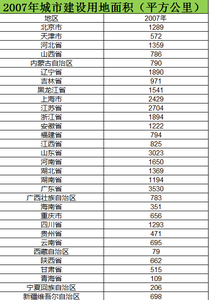  中国城市建设用地面积数据2007_2015