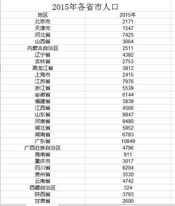 城镇人口2006_2015