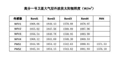  GF-1卫星大气层外波段太阳辐照度