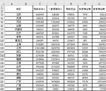  中国建制镇统计数据集(2005、2008、2010、2012)