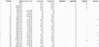  中国西南地区历史地震数据集公元26_2015