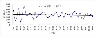  陕北地区红碱淖湖泊水量变化(1986-2004)