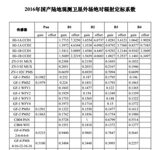  2016年国产陆地观测卫星外场绝对辐射定标系数