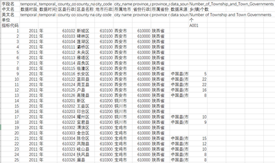  2011_2015年陕西省黄土高原县_市_区社会经济发展指标数据集