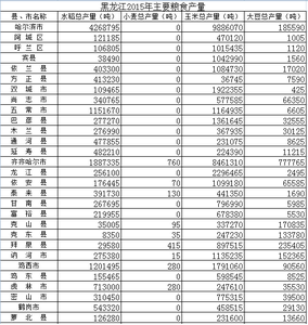  黑龙江省粮食产量数据