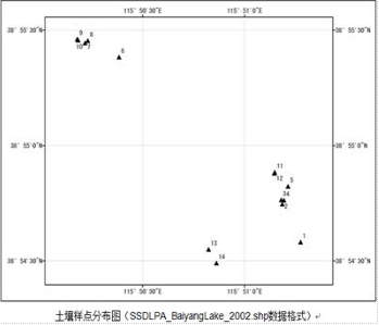  白洋淀蝗区典型样点2002年土壤调查数据