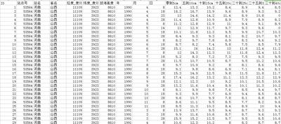  农田土壤水分数据