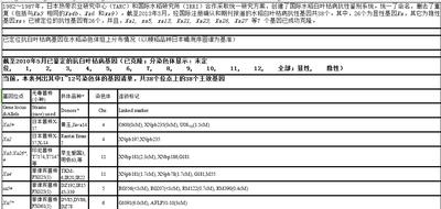  水稻功能基因数据