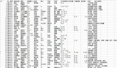  梨加工品质基础数据