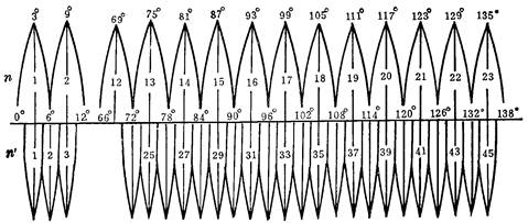 高斯克吕格投影
