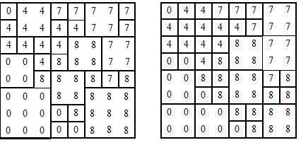 栅格数据结构及其编码