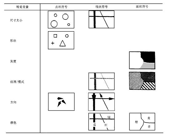 地图学面状符号图片