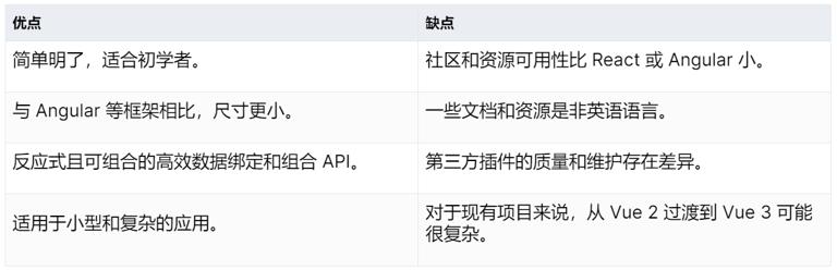 Vue.js特征