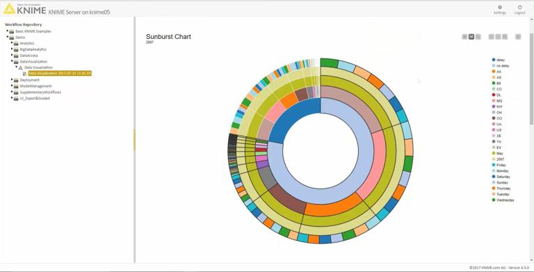 KNIME