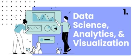 数据科学、分析和可视化