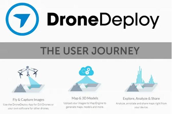 DroneDeploy