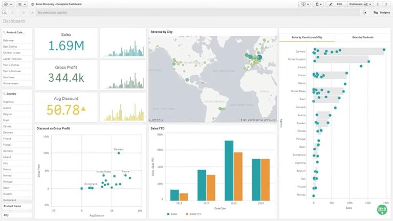 QlikView