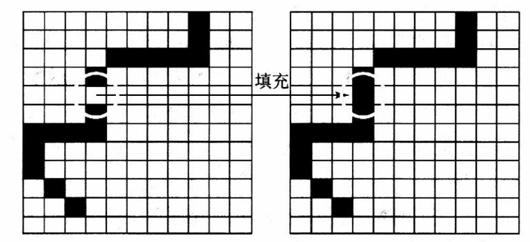 通过填充，连通线特征