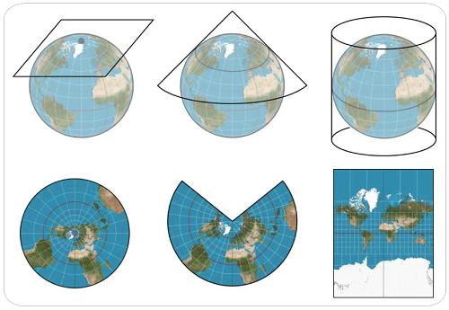 地图投影的类型
