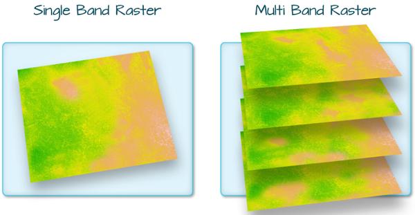 多波段栅格数据简介