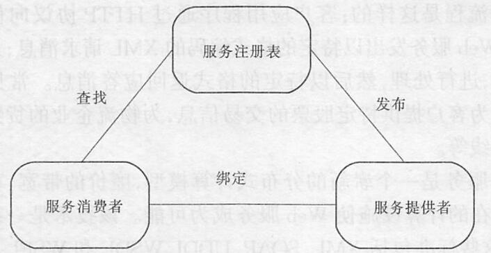 面向服务的体系结构